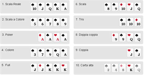 regole gioco poker italiano